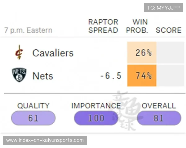 球队重建路线图：篮网与步行者哪条更靠谱？