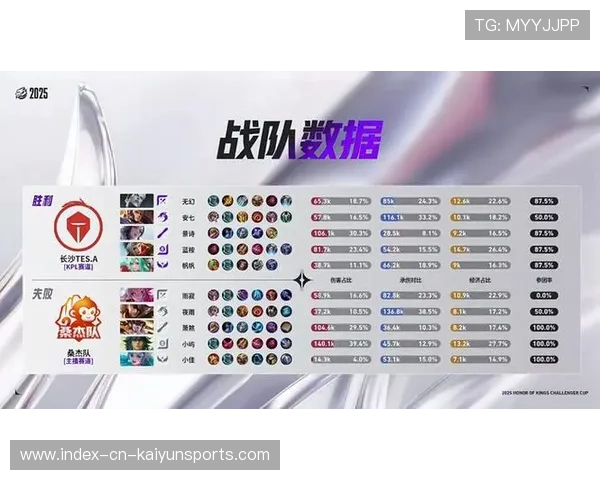 TES边路配合默契度大增